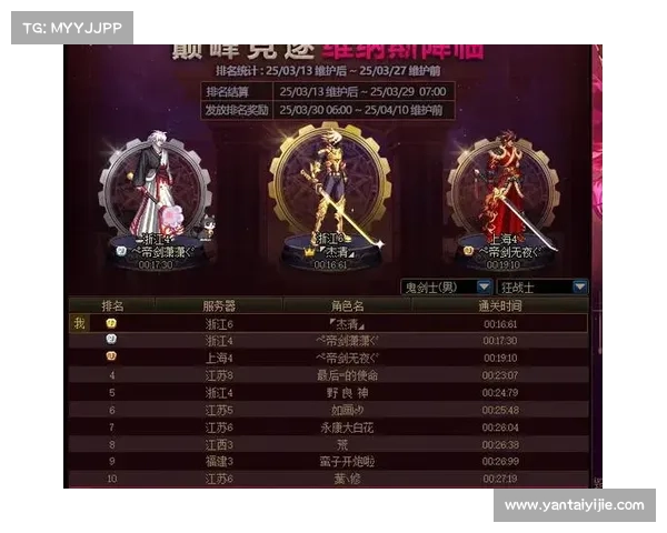 五个高效提升DNF工会等级的方法助你迅速打造最强公会 五个高效提升DNF工会等级的方法助你迅速打造最强公会